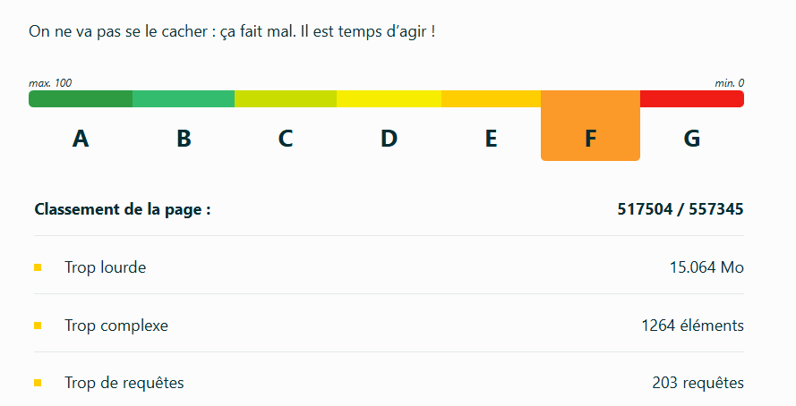 Example EcoIndex score — 5-star hotel